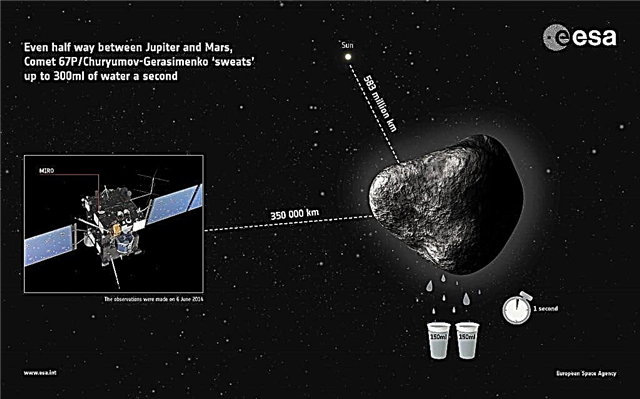 Rosettas Komet schwitzt bereits das kleine Zeug, weit weg von der Sonne