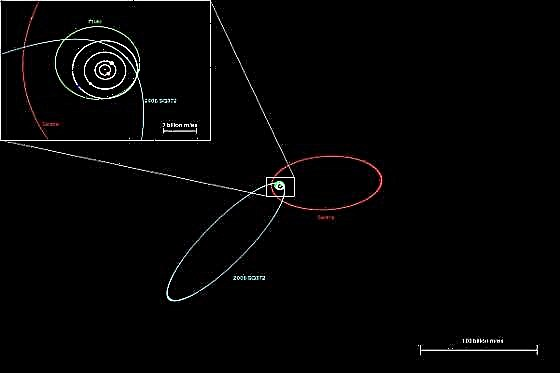 Astronoomid leiavad Neptuuni lähedalt uue "Minor Planeedi" - kosmoseajakiri