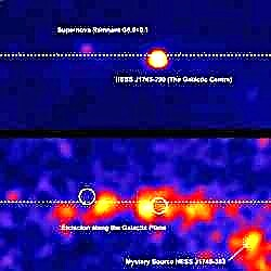 Afterglow de raios gama revela acelerador pré-histórico de partículas