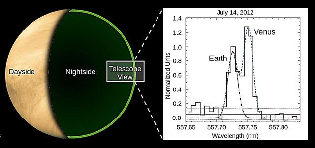 Aurora sur Vénus contre l'activité solaire