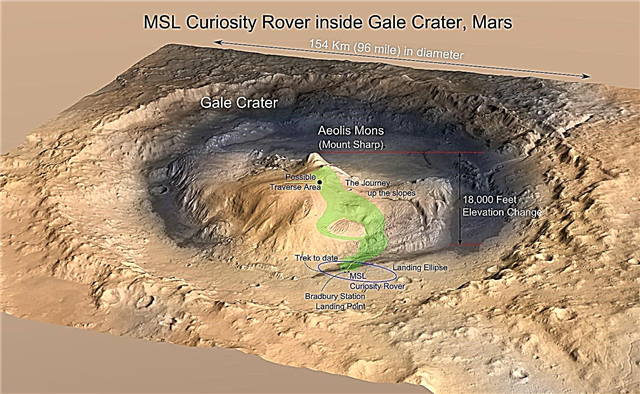 놀라운 여행, 화성 호기심 로버는 샤프 산의 기지에 도달