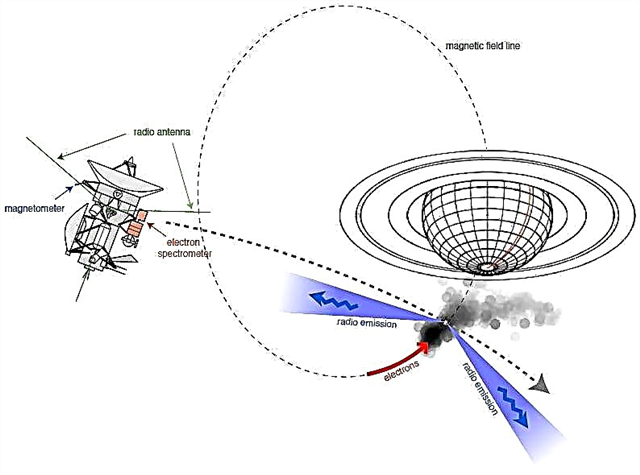 Цассини лети кроз Сатурнову Аурору