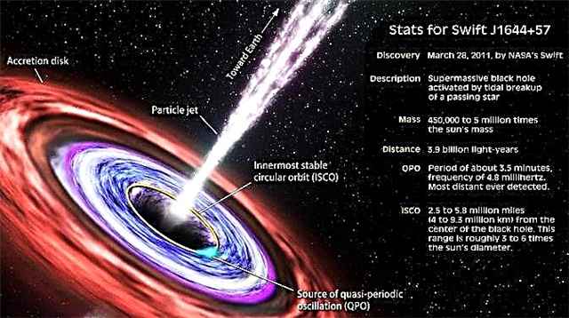 Data från Black Hole's Edge ger nytt test av relativitet
