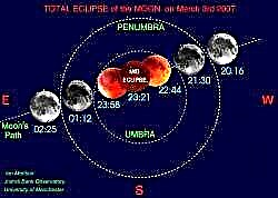 Nog een herinnering: Lunar Eclipse op 3 maart 2007