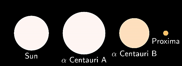 Alpha Centauri ile arasındaki mesafe