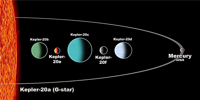 Första jorden stora exoplaneter hittades av Kepler