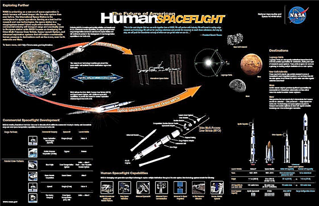 Картина НАСА о будущем космического полета человека