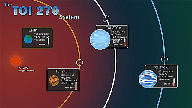 NASA a promis exoplanetele mai mici, de dimensiunea Pământului. TESS se livrează.