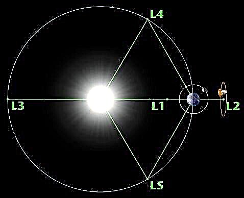 Oběžná dráha Země. Jak dlouhý je rok na Zemi?