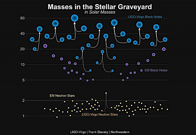 Se detectaron nuevas ondas gravitacionales a partir de cuatro fusiones de agujeros negros más. Detecciones totales hasta 11 ahora