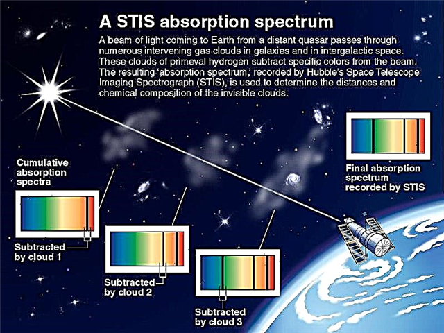 Absorptie spectroscopie