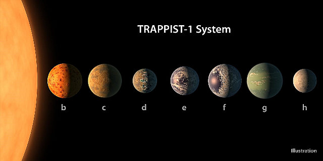 SETI ya ha intentado escuchar TRAPPIST-1 para extranjeros
