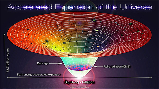De nouvelles recherches suggèrent que l'univers est une sphère et pas plate après tout
