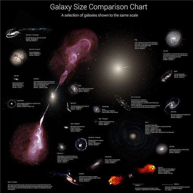 ¿Qué tan grandes son las galaxias?