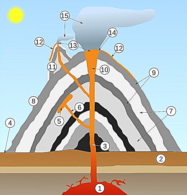Quelles sont les différentes parties d'un volcan?