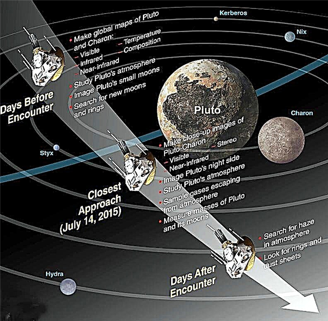 Plutona laiks spīdēt tikai stundas prom - ceļvedis un grafiks