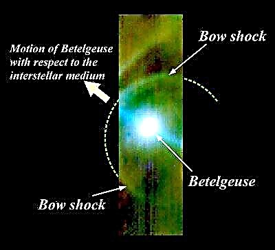 Bow Shock of Betelgeuse เปิดเผย