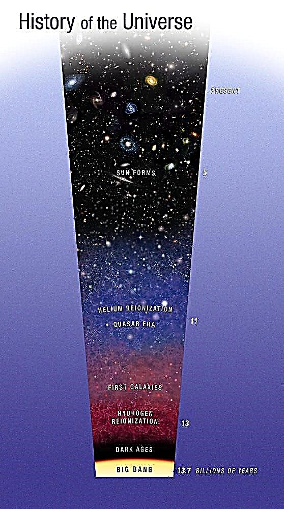 Hubble: Helium-reionisering var en varm tid i Ol 'Universet