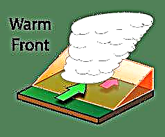Qu'est-ce qu'un front chaud?