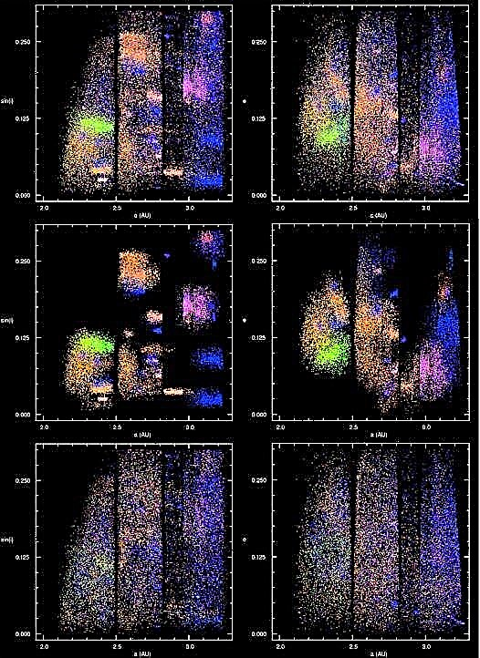 O vizualizare incredibilă a asteroizilor din Sloan Digital Sky Survey