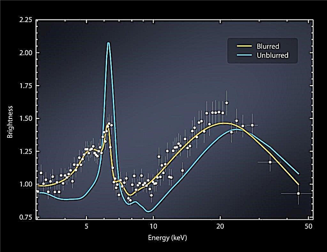 NuSTAR NASA Menangkap Black Hole Bending Light, Space, dan Time
