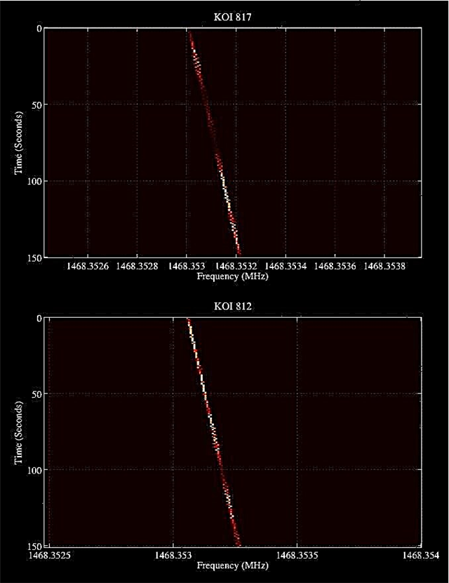 تحليل أول ملاحظات كيبلر SETI