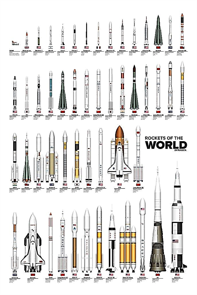 Os foguetes do mundo em escala