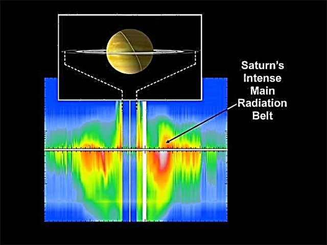 Rayonnement sur Saturne
