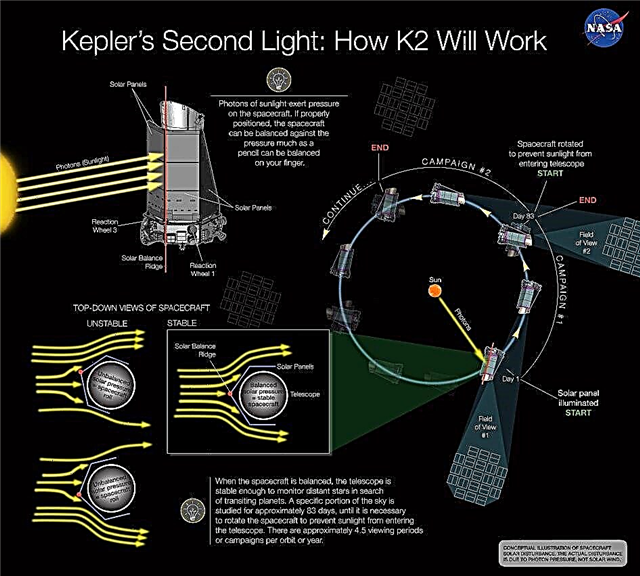 Kepler kann wieder auf Planetenjagd gehen! Infografik zeigt, wie das funktionieren würde