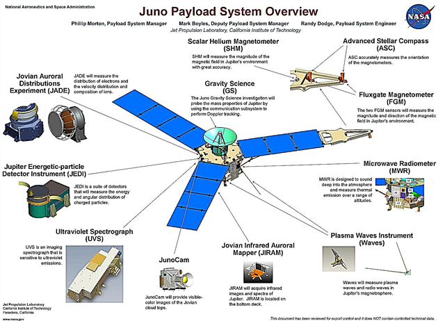 To oficjalne: Juno jedzie do Jowisza