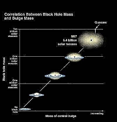 Super tamanho: buraco negro maior do que se pensava anteriormente