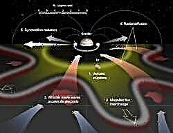 Jupiteram ir arī Van Allen Belts, Just Bigger; Ietekme uz laika apstākļu prognozēšanu kosmosā - žurnāls Space