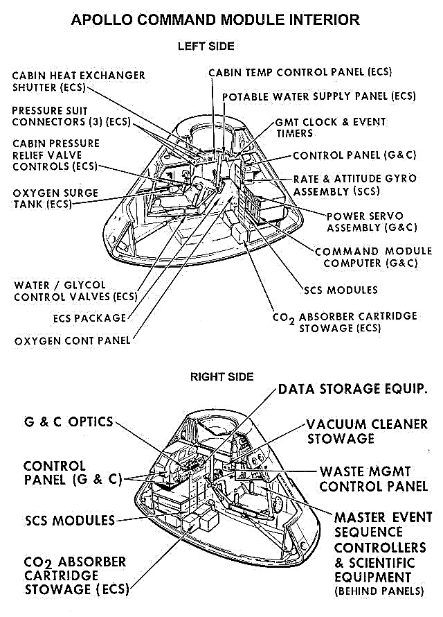 アポロ13号を救った13のより多くの事柄、パート7：サージタンクの分離