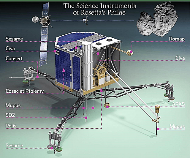Rosetta's Philae Lander: Švýcarský armádní nůž vědeckých nástrojů