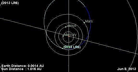 Nově nalezený asteroid s velikostí nákladního automobilu do Whiz od Země 8. června