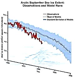 As previsões de perda de gelo do mar não são suficientemente conservadoras