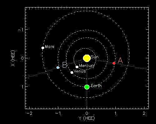 Vênus e Mercúrio atingidos por recentes tempestades solares