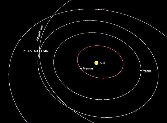 Asteroid 2014 SC324 Zips By Earth fredag ​​eftermiddag - Tips om hur du ser det