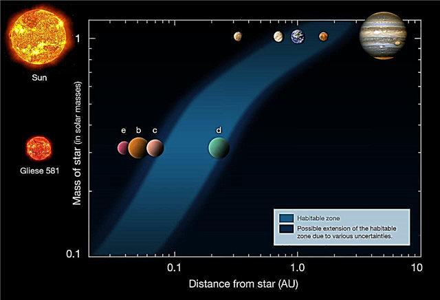Nghiên cứu mới cho thấy các yếu tố dấu vết ảnh hưởng đến các khu vực có thể sống của các ngôi sao