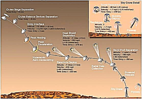 NASA realiza grandes eventos para o Curiosity Rover Landing; Registre-se para ter uma chance de participar - Space Magazine