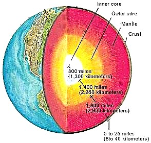 ¿Qué tan caliente es el núcleo de la tierra?