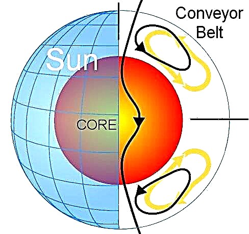 A correia transportadora do Sol pode prolongar os ciclos solares