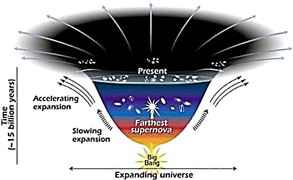 Astronomie sans télescope - Coïncidence cosmique