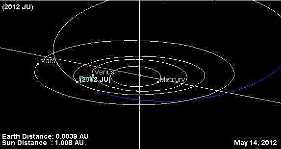 Ai doar o tunsoare de la Asteroid 2012 JU