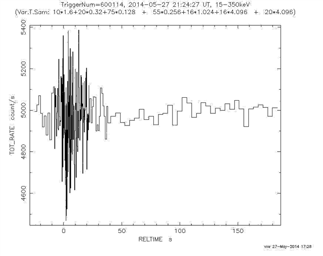 Un éventuel éclatement de rayons gamma détecté à Andromède serait le plus proche jamais observé