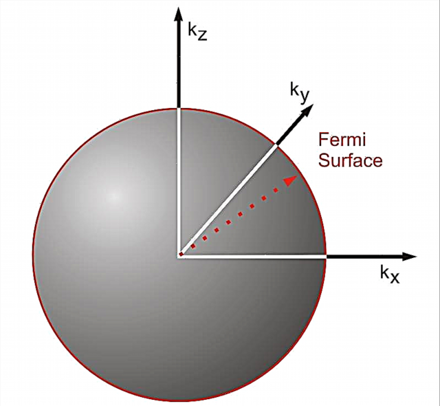 O que é a Fermi Energy?