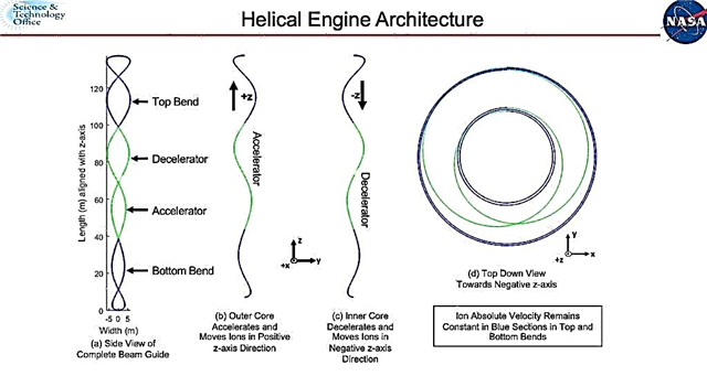 नासा के इंजीनियर के पास हाई-स्पीड स्पेसड्राइव के लिए एक शानदार आइडिया है। बहुत बुरा यह भौतिक विज्ञान के नियमों का उल्लंघन करता है