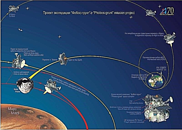 Giải khuyến khích cho Phobos-Grunt? Các chuyên gia xem xét khả năng gửi tàu vũ trụ lên mặt trăng hoặc tiểu hành tinh