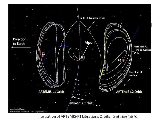 Satélites en órbita terrestre maniobrados para ahora estudiar la luna