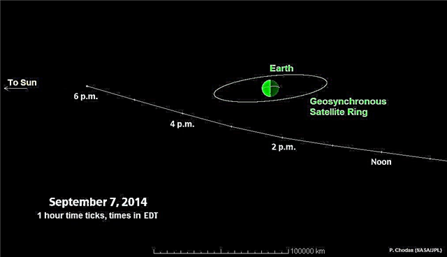 Prepárese para el próximo sobrevuelo del asteroide 2014 RC del domingo